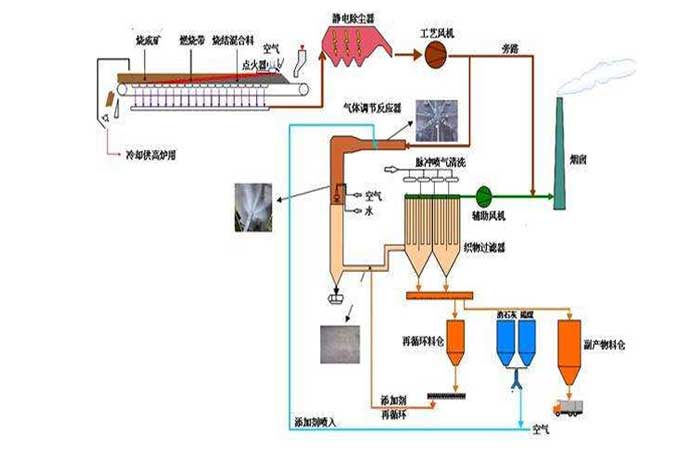 冶金鋼廠用羅茨風(fēng)機(jī)工作流程圖 冶金鋼廠用羅茨風(fēng)機(jī)工作流程圖