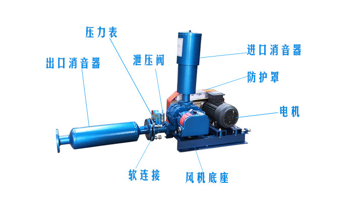 （圖文）羅茨風(fēng)機(jī)風(fēng)機(jī)消音器有沒(méi)有正反安裝？(圖2)